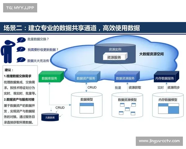 运营机构通过建立云端数据资源池 实现了体育大数据平台素材的秒级检索复用